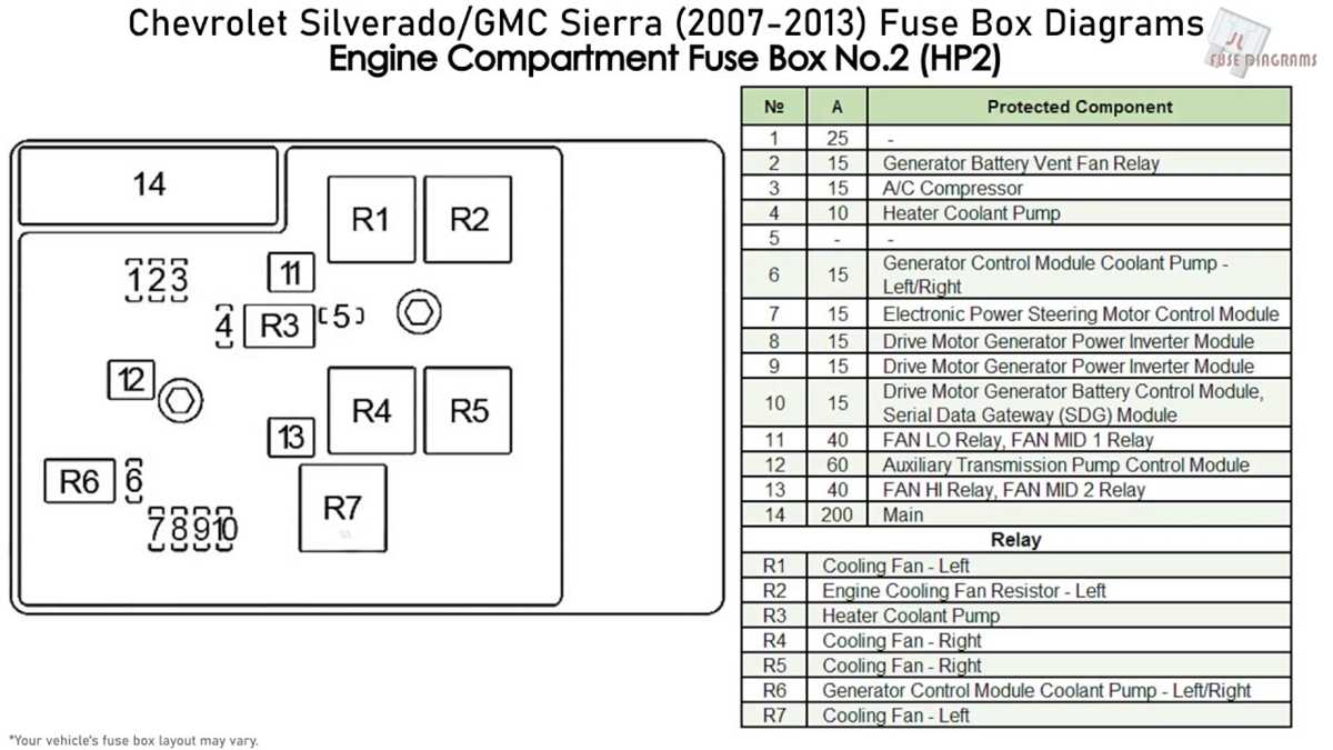 2014 chevy silverado fuse diagram
