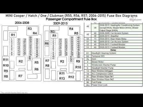 2014 mini cooper fuse box diagram 2014 mini cooper fuse box diagram