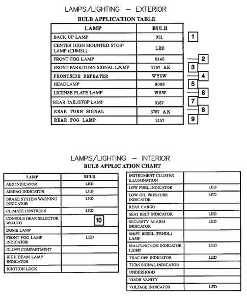 07 caliber fuse box diagram