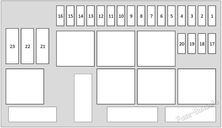 2015 jaguar xj fuse box diagram
