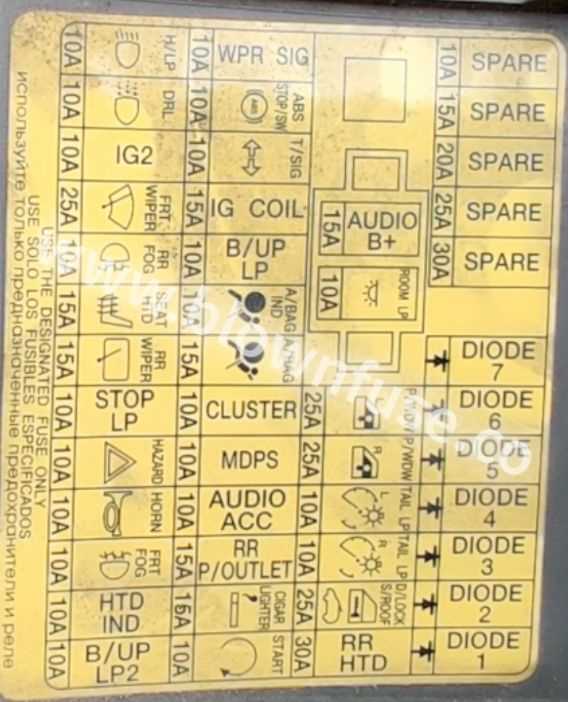 2014 hyundai elantra fuse diagram
