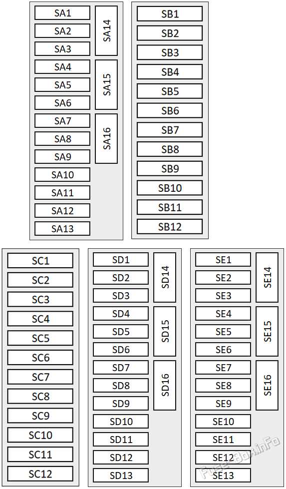 touareg 7p fuse diagram