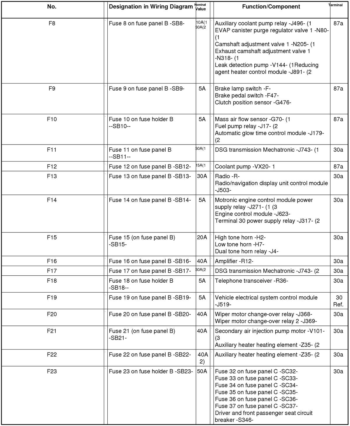 2014 vw passat fuse diagram