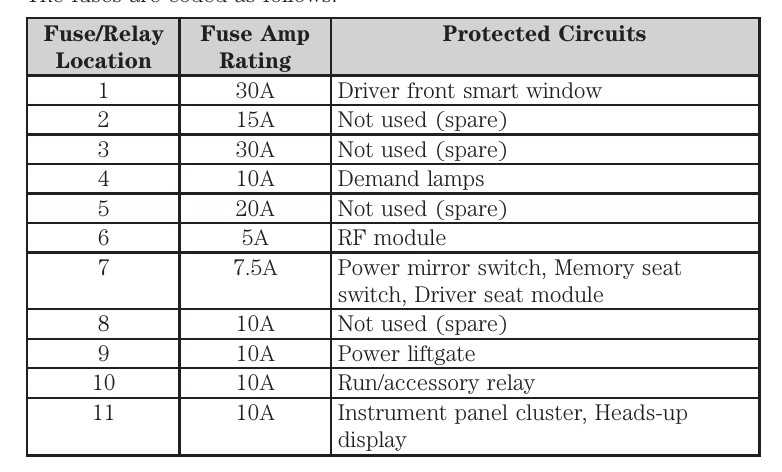 2010 ford edge under hood fuse box diagram