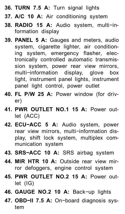 toyota avalon fuse box diagram