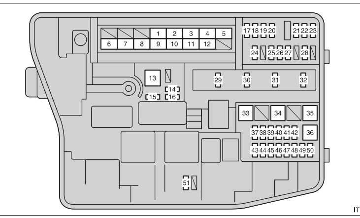 toyota avensis fuse box diagram
