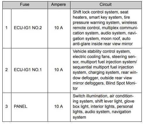 toyota camry 2016 fuse box diagram