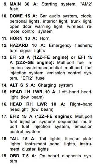 toyota corolla 2005 fuse diagram