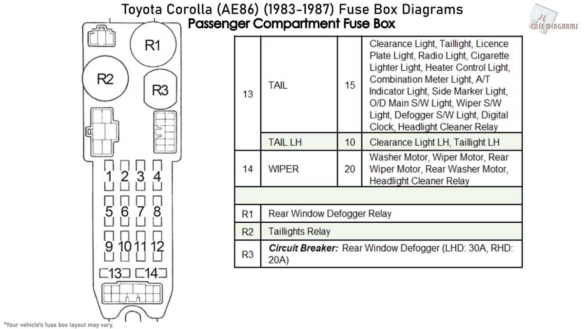toyota corolla ae92 fuse box diagram