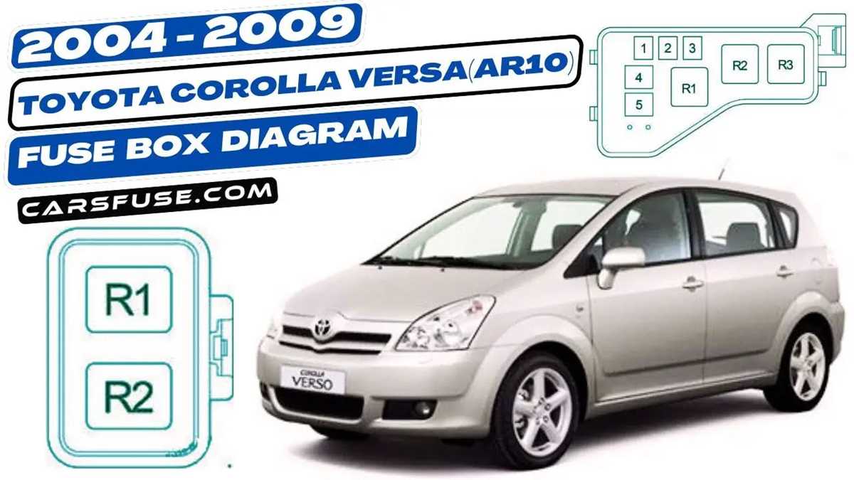 toyota corolla verso 2006 fuse box diagram