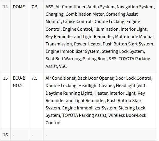 toyota corolla verso 2007 fuse box diagram