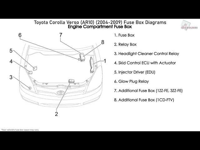 toyota corolla verso 2008 fuse box diagram