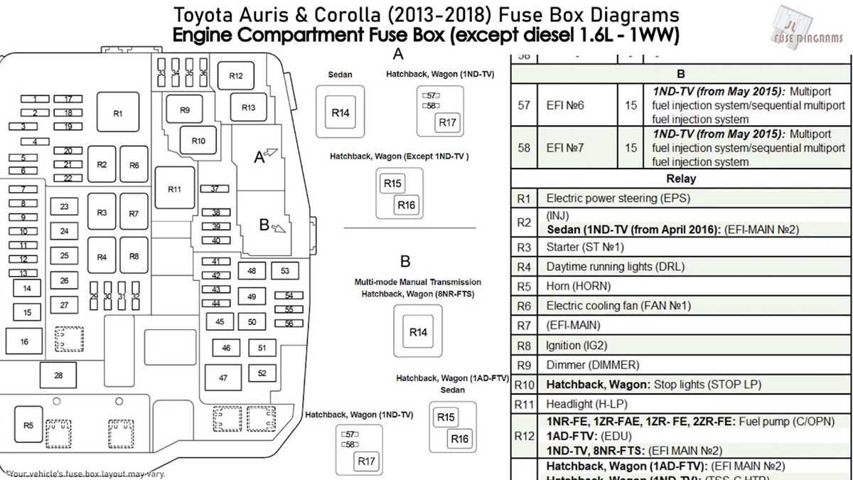 toyota fuse box diagram