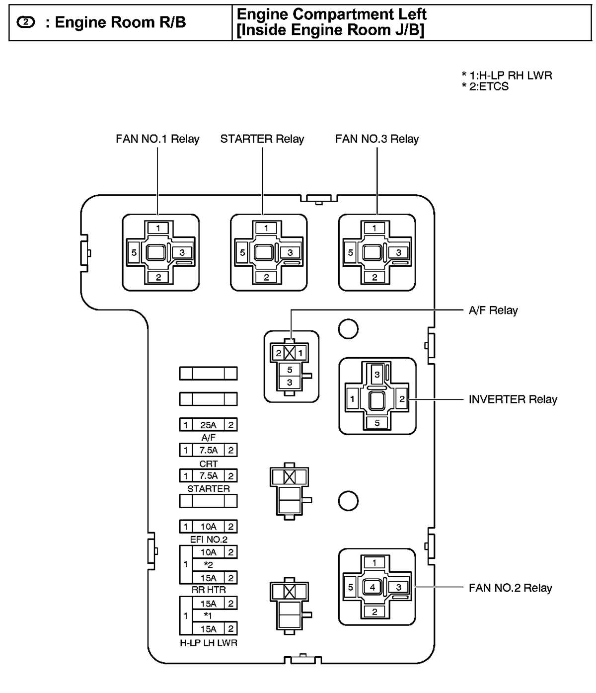toyota highlander fuse diagram