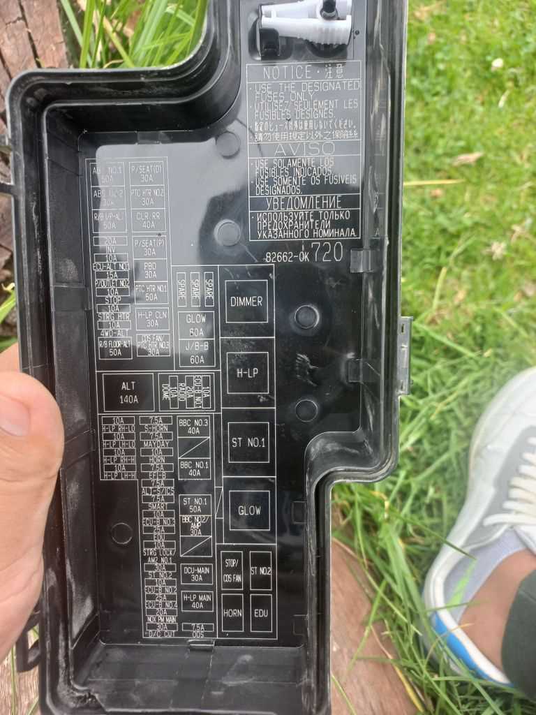 toyota hilux 2021 fuse box diagram