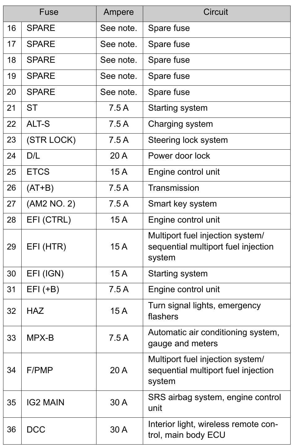 toyota innova fuse box diagram