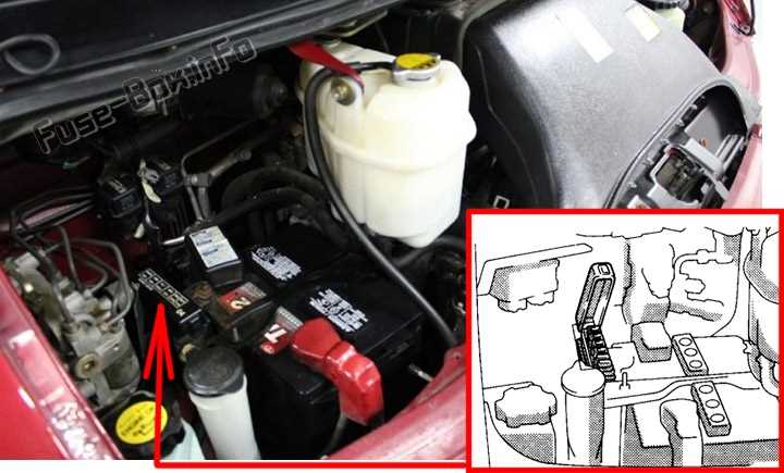 toyota previa fuse box diagram