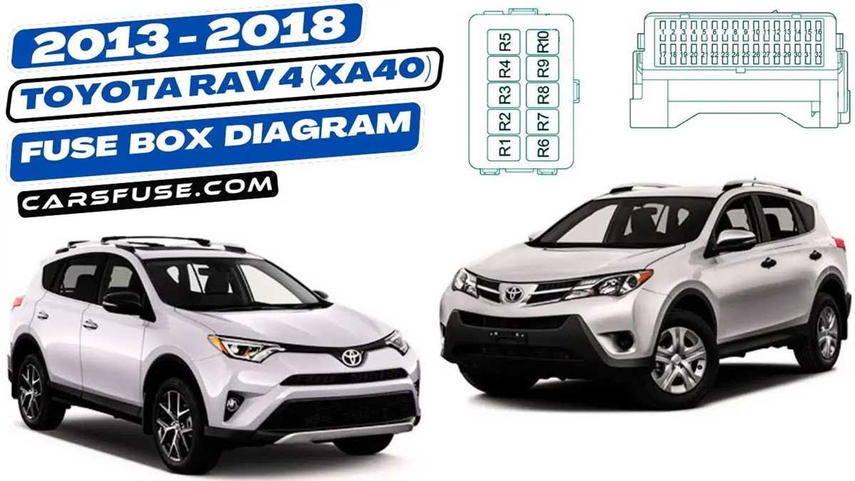 toyota rav4 2017 fuse box diagram