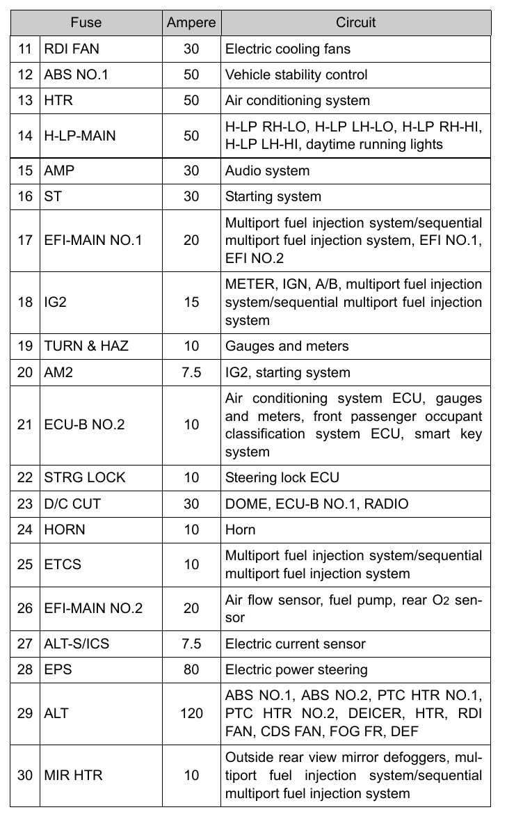 toyota rav4 fuse box diagram