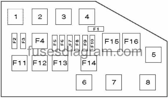 toyota yaris fuse box diagram