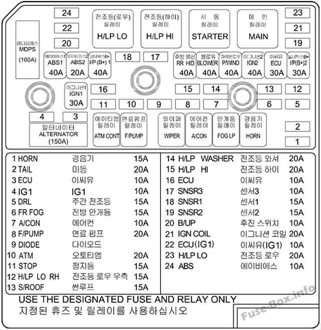 2017 hyundai sonata fuse box diagram