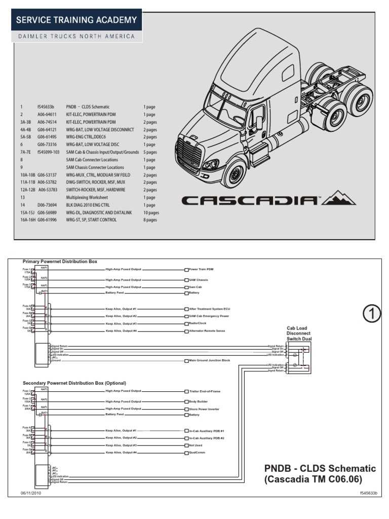 2018 freightliner cascadia fuse box diagram