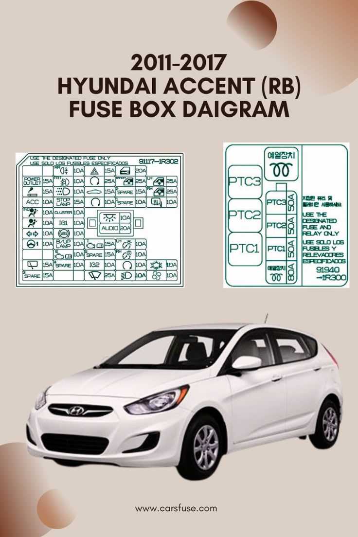 hyundai accent 2012 fuse box diagram hyundai accent 2012 fuse box diagram