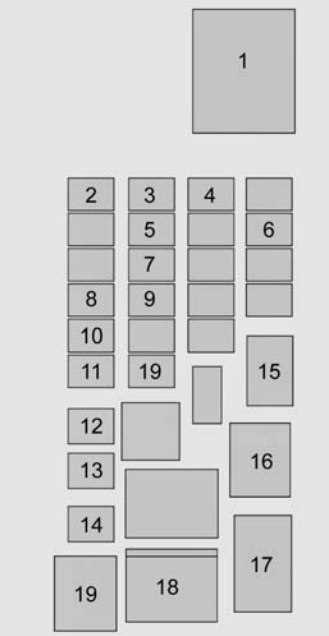 1991 chevy suburban fuse box diagram