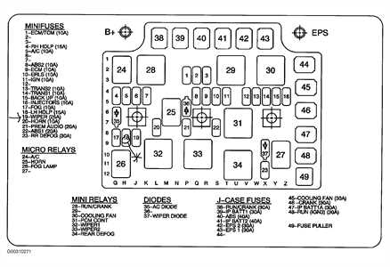 2000 saturn sl2 fuse box diagram
