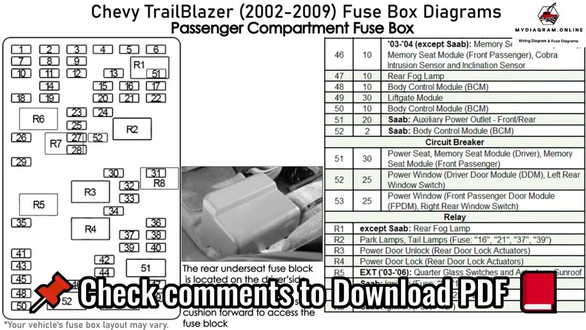 trailblazer fuse box diagram