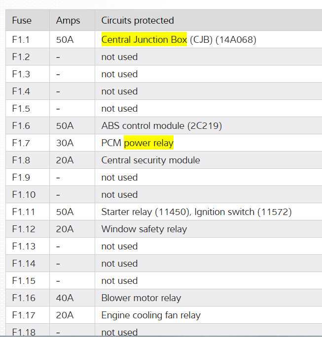 04 ranger fuse diagram