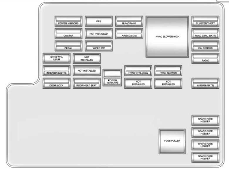 trunk fuse panel 2012 chevy malibu fuse box diagram