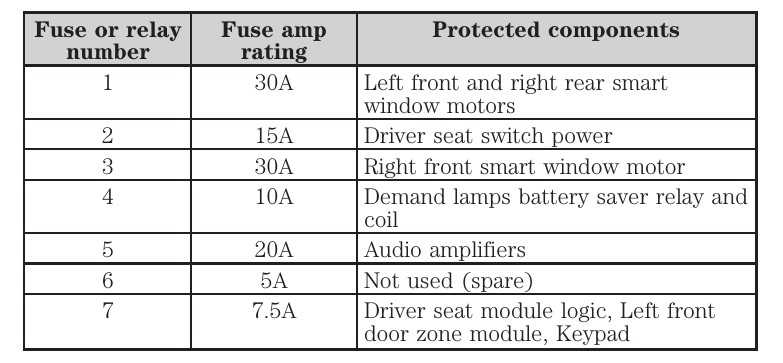 ford taurus 2015 fuse box diagram