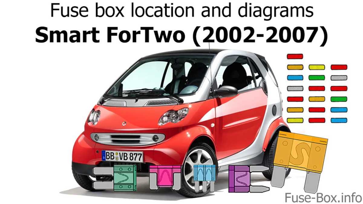 smart fortwo fuse diagram