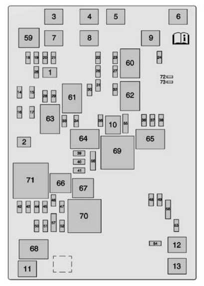 2015 gmc sierra 1500 fuse box diagram 2015 gmc sierra 1500 fuse box diagram