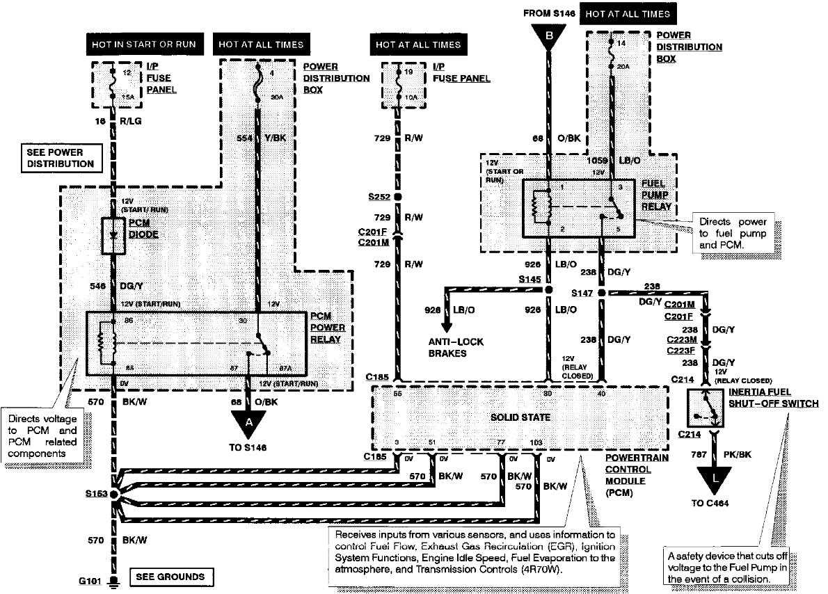 lincoln town car fuse diagram lincoln town car fuse diagram