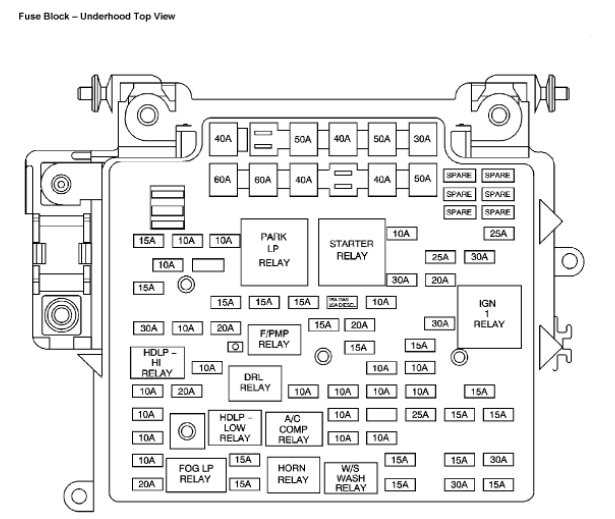 2007 chevy tahoe fuse box diagram under hood