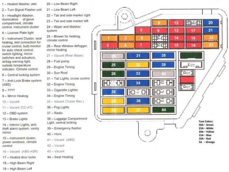 2007 audi a4 fuse diagram