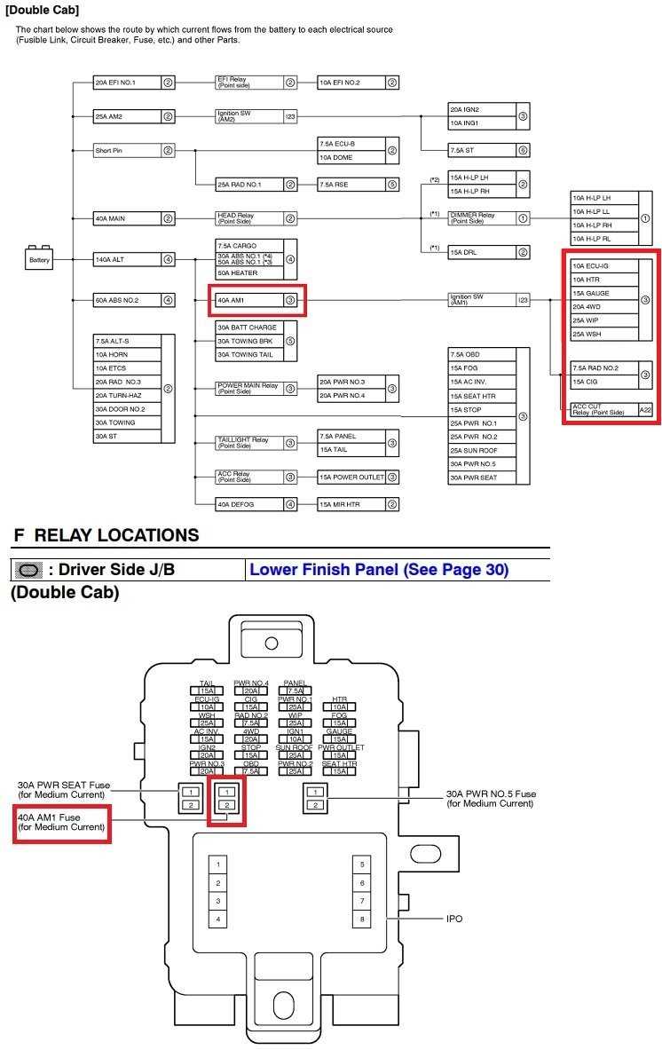 2004 toyota tundra fuse diagram