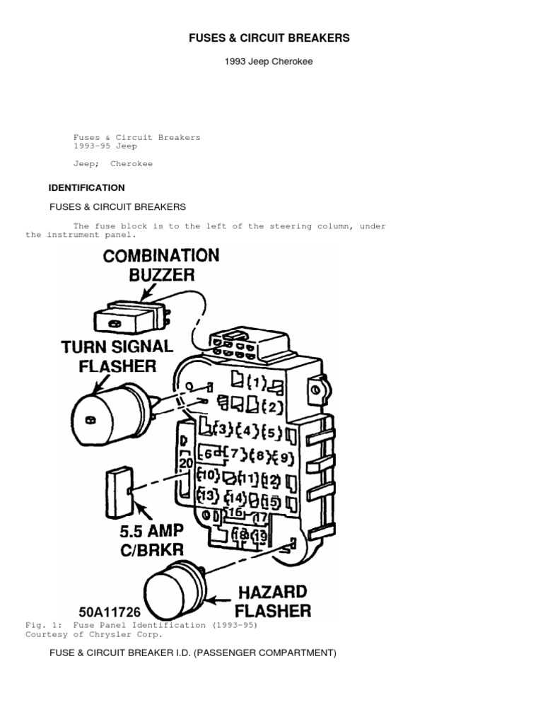 1995 jeep cherokee sport fuse diagram