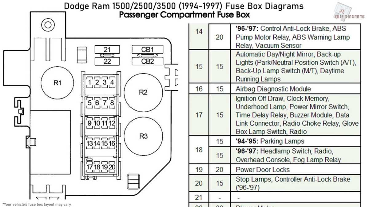 1989 dodge ram fuse box diagram