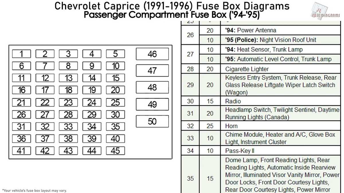 1995 chevy impala fuse box diagram