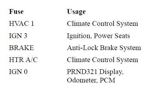 2002 silverado fuse box wiring diagram