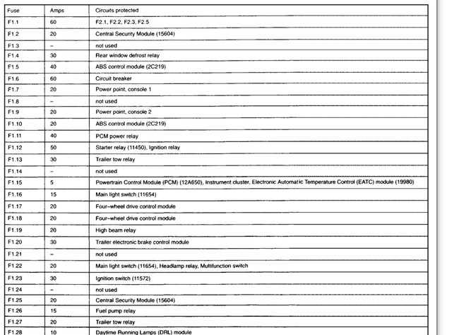 2002 ford escort zx2 fuse box diagram