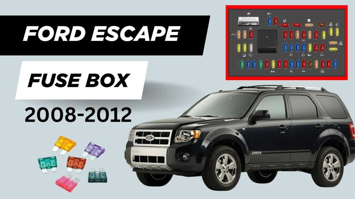 2003 ford escape fuse panel diagram