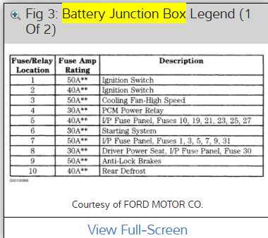 2005 f750 fuse box diagram