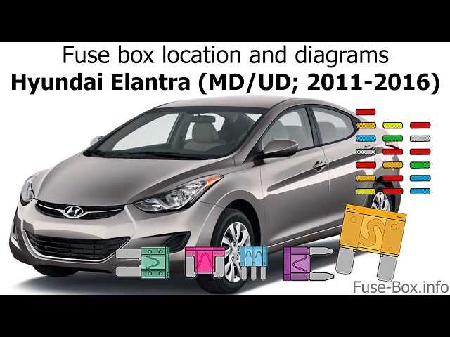 2010 hyundai elantra fuse box diagram