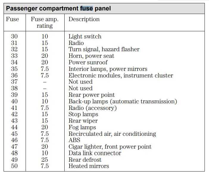 2005 ford focus zx4 fuse diagram 2005 ford focus zx4 fuse diagram