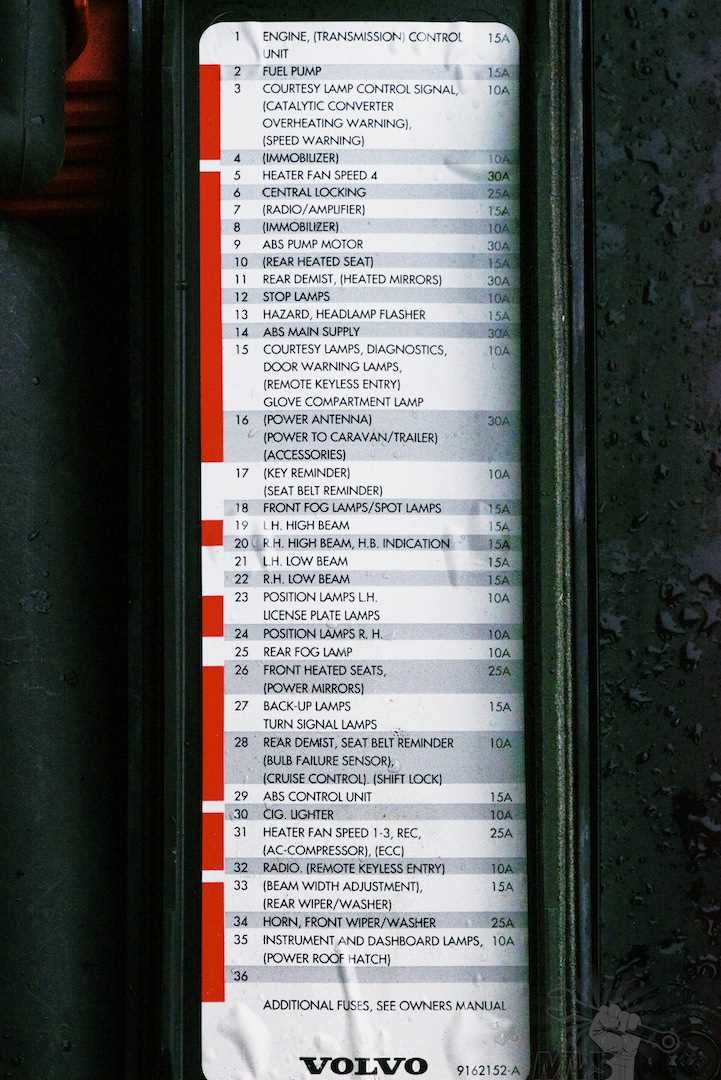 volvo v70 2010 fuse box diagram