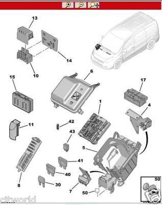 peugeot expert fuse diagram